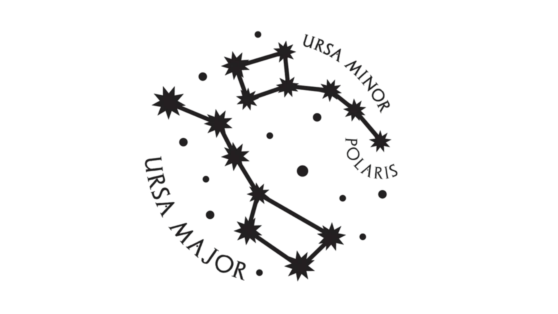 Ursa Major and Ursa Minor